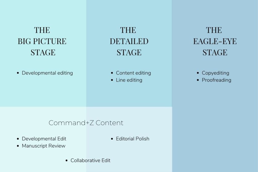 Editing stages and Command+Z Content